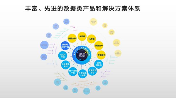 普元&ldquo;數據資產價值量化評估體系&rdquo;亮相中國數據服務產業創新大會
