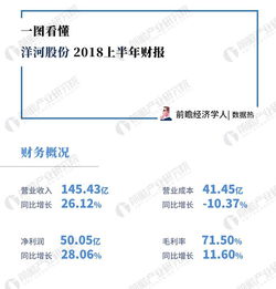 數據熱力 洋河股份年中財報深度解析，毛利率大增與產品結構優化背后的數字化密碼